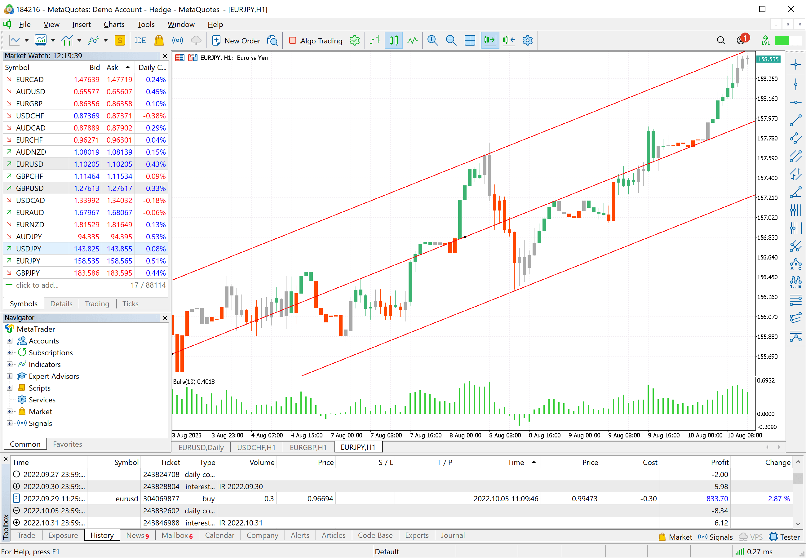 Advanced charting